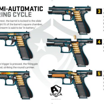 Semi-Auto Firing Cycle Poster