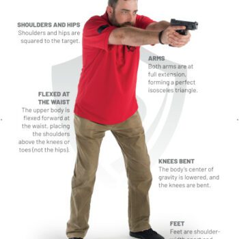 Shooting Platform Stance Poster
