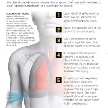 Sucking Chest Wound Poster